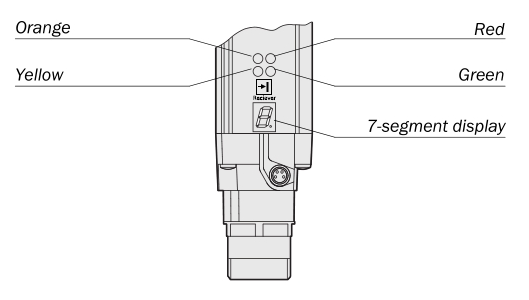 devices sick C4000 receiver indications