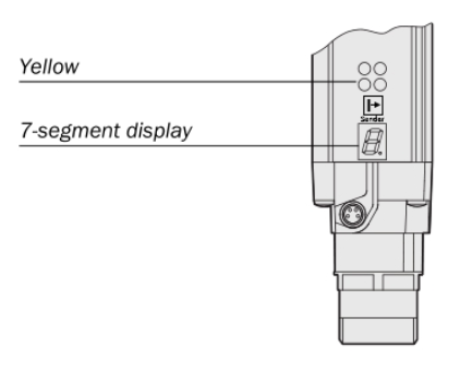 devices sick C4000 sender indications