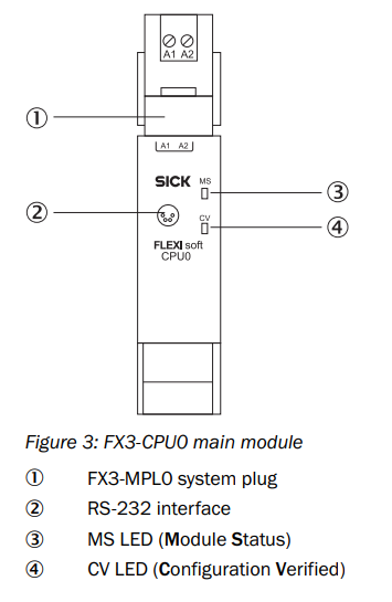 devices sick flexisoft CPU indicatorLights