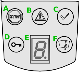 devices sick s300 indications