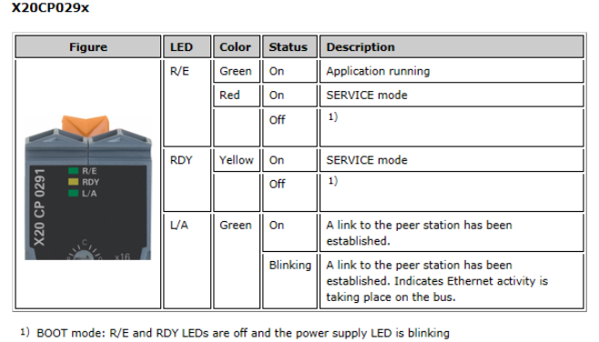 devint CPU x20CP029x