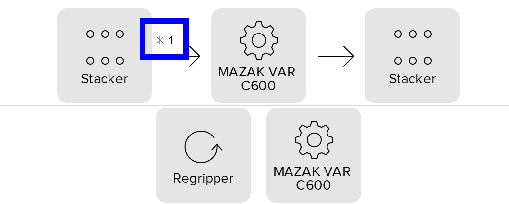 multiAssist CS indicator