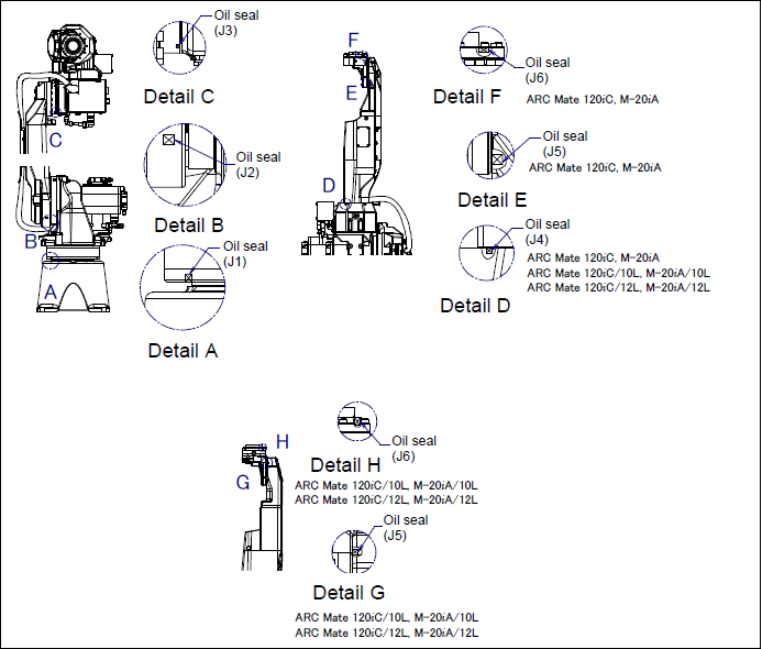 robot OilSeal