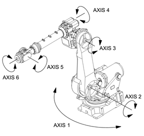 robot operation jointAxis